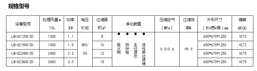 LB-XZD係（xì）列焊接煙塵淨化器參數.jpg