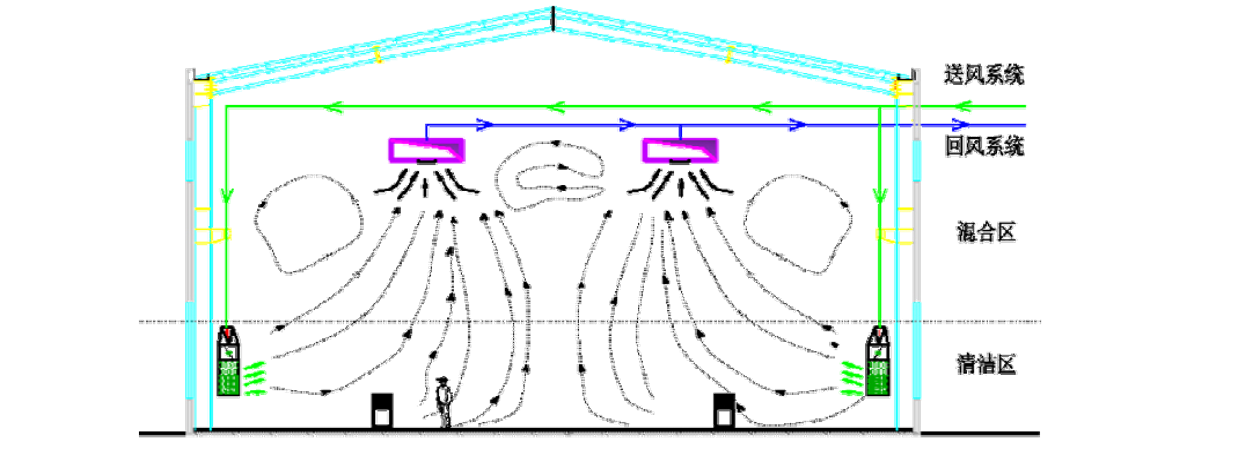 整體通風流程圖（tú）.png