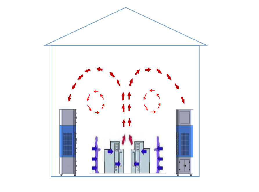 室內（nèi）自循環一體機工藝流程.png